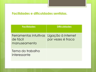 Facilidades e dificuldades sentidas.



      Facilidades            Dificuldades


Ferramentas intuitivas Ligação à internet
de fácil               por vezes é fraca
manuseamento

Tema do trabalho
interessante
 