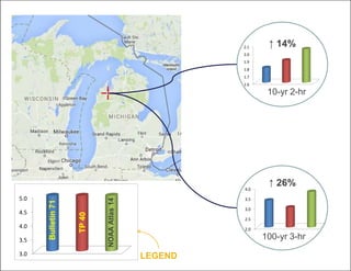 10-yr 2-hr
100-yr 3-hr
↑ 26%
2.0
2.5
3.0
3.5
4.0
1.6
1.7
1.8
1.9
2.0
2.1 ↑ 14%
3.0
3.5
4.0
4.5
5.0
NOAAAtlas14
TP40
Bulletin71
LEGEND
 