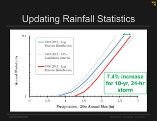 OHM-ADVISORS.COM ARCHITECTS. ENGINEERS. PLANNERS.
Updating Rainfall Statistics
7.4% increase
for 10-yr, 24-hr
storm
 