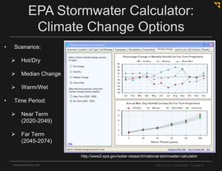 OHM-ADVISORS.COM ARCHITECTS. ENGINEERS. PLANNERS.
EPA Stormwater Calculator:
Climate Change Options
http://www2.epa.gov/water-research/national-stormwater-calculator
• Scenarios:
 Hot/Dry
 Median Change
 Warm/Wet
• Time Period:
 Near Term
(2020-2049)
 Far Term
(2045-2074)
 