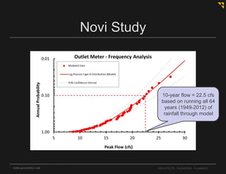 OHM-ADVISORS.COM ARCHITECTS. ENGINEERS. PLANNERS.
Novi Study
10-year flow = 22.5 cfs
based on running all 64
years (1949-2012) of
rainfall through model
 