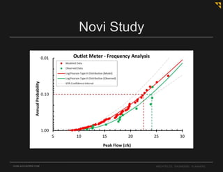 OHM-ADVISORS.COM ARCHITECTS. ENGINEERS. PLANNERS.
Novi Study
 