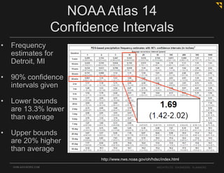 OHM-ADVISORS.COM ARCHITECTS. ENGINEERS. PLANNERS.
NOAA Atlas 14
Confidence Intervals
http://www.nws.noaa.gov/oh/hdsc/index.html
• Frequency
estimates for
Detroit, MI
• 90% confidence
intervals given
• Lower bounds
are 13.3% lower
than average
• Upper bounds
are 20% higher
than average
 