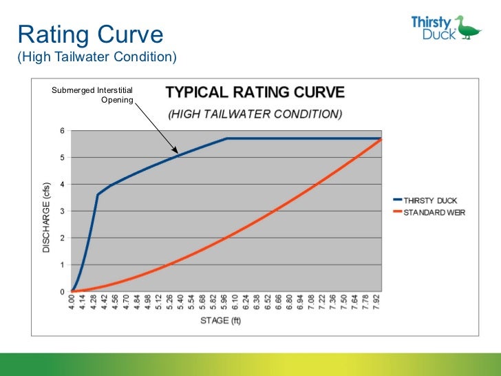 Buoyant Flow Control Devices An Innovative Tool for Reducing