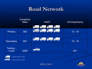 Road NetworkRoad Network
20+2300
Tertiary -
Local
15 - 18567Secondary
12 - 16362Primary
Life ExpectancyAADT
Centerline
Miles
= Approximately 5,000
= Approximately 1,000
APWA 2014APWA 2014
 