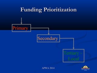 Funding PrioritizationFunding Prioritization
Primary
Secondary
Tertiary -
Local
APWA 2014APWA 2014
 