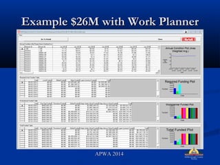 Example $26M with Work PlannerExample $26M with Work Planner
APWA 2014APWA 2014
 