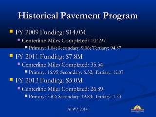 Historical Pavement ProgramHistorical Pavement Program
? FY 2009 Funding: $14.0MFY 2009 Funding: $14.0M
? Centerline Miles Completed: 104.97Centerline Miles Completed: 104.97
? Primary: 1.04; Secondary: 9.06; Tertiary: 94.87Primary: 1.04; Secondary: 9.06; Tertiary: 94.87
? FY 2011 Funding: $7.8MFY 2011 Funding: $7.8M
? Centerline Miles Completed: 35.34Centerline Miles Completed: 35.34
? Primary: 16.95; Secondary: 6.32; Tertiary: 12.07Primary: 16.95; Secondary: 6.32; Tertiary: 12.07
? FY 2013 Funding: $5.0MFY 2013 Funding: $5.0M
? Centerline Miles Completed: 26.89Centerline Miles Completed: 26.89
? Primary: 5.82; Secondary: 19.84; Tertiary: 1.23Primary: 5.82; Secondary: 19.84; Tertiary: 1.23
APWA 2014APWA 2014
 