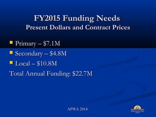 FY2015 Funding NeedsFY2015 Funding Needs
Present Dollars and Contract PricesPresent Dollars and Contract Prices
? Primary C $7.1MPrimary C $7.1M
? Secondary C $4.8MSecondary C $4.8M
? Local C $10.8MLocal C $10.8M
Total Annual Funding: $22.7MTotal Annual Funding: $22.7M
APWA 2014APWA 2014
 