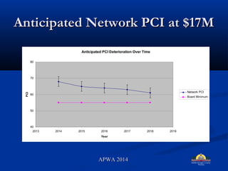 Anticipated Network PCI at $17MAnticipated Network PCI at $17M
Anticipated PCI Deterioration Over Time
40
50
60
70
80
2013 2014 2015 2016 2017 2018 2019
Year
PCI
Network PCI
Board Minimum
APWA 2014APWA 2014
 