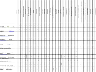 972-8126




                                                                                                                                                                                              Nabong, P.E.
                                                                                                                                                                                                                                                                                         Lee County
                                                                                                                                                                                                                                                                                         (239)533-8500
                                                                                                                                                                                                                                                                                                                                           (813)781-8533




  954-883-6836
                                                                                                                                                                                                                                                                                                                                                                                                 (954)597-3734




  City of Miramar
                                                                                                                                                                                                                                                                                                                                                                                                                          City Of Margate




                                                                                                                                                                                                                                                                                                                                                                                                 City of Tamarac




                                                                                                                                                                                                                                                                                                              City of Hollywood




                                                                                                                                                                                                                                          City of Miami Beach
                                                                                                                                                                                                                                                                                                                                           Hillsborough County




                                                                                   City of Wilton Manors,




                           City Of Coconut Creek
                                                                                                                                     City of Fort Lauderdale
                                                                                                                                                                                                                                                                                                              gturek@hollywoodfl.org




                 18
                                                                                                                                                                                              wnabong@swranches.org




                           litalico@coconutcreek.net
                                                                                                                                                                                              Town of Southwest Ranches




                                                                                   darchacki@wiltonmanors.com
                                                                                                                                     7807 ToddHi@fortlauderdale.gov
                                                                                                                                                                                                                                                                                                                                                                                                                              Sam May




                                                                                                                                                                                                                                                                                                                                           klindworthr@hillsboroughcounty.org




                                                                                                                                                                                                                      (954)343-7444
                                                                                                                                                                                                                                                                                          Damon Grant




                                                                                                                                                                                                                                          305.673.7080 ewheaton@miamibeachfl.gov
                                                                                                                                                                                                                                                                                                                                                                                                                          Smay@margatefl.com




      Thomas Good
                                                                                                                                                                                                                                                                 Elizabeth Wheaton
                                                                                                                                                                                                                                                                                                                                                                                                 Jack Strain




                                                                                                                                                                                                                                                                                                                          Greg Turek




  tgood@ci.miramar.fl.us
                                                                                                            David 954-390-2190
                                                                                                                                                                                                                                                                                         dsgrant@leegov.com




                                                    Lou Italico 954-956-1496
                                                                                                                                                                                                                        Willie
                                                                                                                                                                                                                                                                                                                                                                       Randy M. Klindworth CEM
                                                                                                                                                                                                                                                                                                                                                                                                  jacks@tamarac.org




                                                                                                                                                                 Todd Hiteshew 954-828-
                                                                                                                                                                                                                                                                                                                                                                                                                                   954-




                                                                               x




       X
                                                                                                                                                                                          X
                                                                                                                                                                                                                                                                                     X
                                                                                                                                                                                                                                                                                                                                       X
                                                                                                                                                                                                                                                                                                                                                                                                                      X
                                                                                                                                                                                                                                                                                                                                                                                                                                               X
                                                                                                                                                                                                                                                                                                                                                                                                                                                                                        Waterless Urnals




                                                                               x




       X
                                                                                                                                 X
                                                                                                                                                                                          X
                                                                                                                                                                                                                                                                                                                                       X
                                                                                                                                                                                                                                                                                                                                                                                                                      X
                                                                                                                                                                                                                                                                                                                                                                                                                                               X




                                                                                                                                                                                                                                                                                     X
                                                                                                                                                                                                                                                                                                                                                                                                                                                                                        Low Flow Fixtures




                                                                                                                                                                                          X
                                                                                                                                                                                                                                                                                                                                                                                                                      X
                                                                                                                                                                                                                                                                                                                                                                                                                                               X




                                                                                                                                                                                                                                                                                     X
                                                                                                                                                                                                                                                                                                                                                                                                                                                                                          LED Lighting




       X
                                                                                                                                                                                                                                                                                                                                                                                                                                               X
                                                                                                                                                                                                                                                                                                                                                                                                                                                                                  Hot In Place recycled Asphalt




       X
                                                                                                                                                                                                                                      X
                                                                                                                                                                                                                                                                                                                                                                                                                                               X
                                                                                                                                                                                                                                                                                                                                                                                                                                                                         Asphalt Millings reuse for shoulder stabilization




                                                                                                                                                                                          X
                                                                                                                                                                                                                                                                                                                                                                                                                      X
                                                                                                                                                                                                                                                                                                                                                                                                                                               X




                                                                               x
                                                                                                                                                                                                                                                                                                                                                                                                                                                                                      Solar Entrance Signs




                                                                                                                                 X




       X
                                                                                                                                                                                                                                                                                                                                                                                                                      X
                                                                                                                                                                                                                                                                                                                                                                                                                                               X




                                                                               x
                                                                                                                                                                                                                                                                                     X
                                                                                                                                                                        X (pending)
                                                                                                                                                                                                                                                                                                                                                                                                                                                                                   Solar Lighted Bus Shelters




                                                                                                                                 X
                                                                                                                                                                                                                                                                                                                                                                                                                      X
                                                                                                                                                                                                                                                                                                                                                                                                                                                                              Solar Lighted Exercise/walking paths




                                                                                                                                 X
                                                                                                                                                                                          X




       X
                                                                               x
                                                                                                                                                                                                                                      X
                                                                                                                                                                                                                                                                                                                                       X
                                                                                                                                                                                                                                                                                                                                                                                                                      X
                                                                                                                                                                                                                                                                                                                                                                                                                                               X




                                                                                                                                                                                                                                                                                                                                                                                                                                                                                 Motion Activated light switches




       X
                                                                               x
                                                                                                                                                                                          X
                                                                                                                                                                                                                                                                                                                                       X
                                                                                                                                                                                                                                                                                                                                                                                                                                               X




                                                                                                                                                                                                                                                                                     X
                                                                                                                                                                                                                                                                                                                                                                                                                                                                                         Hybrid Vehicles




                                                                                                                                                                                                                                                                                                                                       X
                                                                                                                                                                                                                                                                                                                                                                                                                                                                                          CNG Vehicles




                                                                                                                                                                                          X
                                                                                                                                                                                                                                                                                                                                                                                                                                               X




                                                                               x
                                                                                                                                                                                                                                                                                                                                                                                                                                                                                     Cool/ Reflective Roofs




                                                                                                                                                                                          X
                                                                                                                                                                                                                                                                                     X
                                                                                                                                                                                                                                                                                                                                                                                                                      X
                                                                                                                                                                                                                                                                                                                                                                                                                                               X




                                                                               x
                                                                                                                                                                                                                                                                                                                                                                                                                                                                                     Scrap Metal Recycling




       X
                                                                               x
                                                                                                                                                                                                                                                                                     X
                                                                                                                                                                                                                                                                                                                                                                                                                      X
                                                                                                                                                                                                                                                                                                                                                                                                                                               X




                                                                                                                                                                                                                                                                                                                                                                                                                                                                        Green Seal Certified (paper & Chemical products)




                                                                                                                                 X
                                                                                                                                                                                          X




       X
                                                                               x
                                                                                                                                                                                                                                      X
                                                                                                                                                                                                                                                                                                                                                                                                                      X
                                                                                                                                                                                                                                                                                                                                                                                                                                               X




                                                                                                                                                                                                                                                                                                                                                                                                                                                                             Programmable (set back) Thermostats




                                                                                                                                                                                          X




       X
                                                                               x
                                                                                                                                                                                                                                                                                     X
                                                                                                                                                                                                                                                                                                                                                                                                                                               X




                                                                                                                                                                                                                                                                                                                                                                                                                                                                                   Low VOC paint for interiors




       X
                                                                                                                                                                                                                                                                                                                                                                                                                      X




                                                                                                                                                                                                                                                                                                                                                                                                                                                                                        Induction Lighting




                                                                               x
                                                                                                                                                                                                                                                                                                                                                                                                                                                                                       Daylight Harvesting




                                                                                                                                                                                          X




       X
                                                                                                                                                                                                                                                                                                                                       X




                                                                                                                                                                                                                                                                                                                                                                                                                                                                                      Rainwater Harvesting




                                                                                                                                                                                          X
                                                                                                                                                                                                                                                                                                                                                                                                                      X
                                                                                                                                                                                                                                                                                                                                                                                                                                               X




X (pending)
                                                                                                                                                                                                                                                                                                                                                                                                                                                                                       PhotoVotiac System




                                                                               x




       X
                                                                                                                                                                                          X
                                                                                                                                                                                                                                                                                                                                                                                                                      X
                                                                                                                                                                                                                                                                                                                                                                                                                                               X




                                                                                                                                                                                                                                                                                                                                                                                                                                                                                          Recycled Oil




                                                                                                                                 X




                                                                               x




       X
                                                                                                                                                                                                                                                                                                                                                                                                                                               X




                                                                                                                                                                                                                                                                                                                                                                                                                                                                                  Four - Ten Hours Workweek




                                                                               x




       X
                                                                                                                                                                                          X
                                                                                                                                                                                                                                                                                                                                                                                                                      X
                                                                                                                                                                                                                                                                                                                                                                                                                                               X




                                                                                                                                                                                                                                                                                     X




                                                                                                                                                                                                                                                                                                                                                                                                                                                                            Recycle Rechargable Batteries program

X (pending)
                                                                                                                                                                                                                                                                                                                                                                                                                                                                      Smart Building Energy management Control Systems




                                                                                                                                 X




                                                                               x
                                                                                                                                                                                                                                                                                                                                                                                                                      X
                                                                                                                                                                                                                                                                                                                                                                                                                                               X




                                                                                                                                                                                                                                                                                     X




X (pending)
                                                                                                                                                                                                                                                                                                                                                                                                                                                                                      Green Building Code




                                                                               x
                                                                                                                                                                                          X
                                                                                                                                                                                                                                                                                     X




X (pending)
                                                                                                                                                                                                                                                                                                                                                                                                                                                                                       Demand Ventilation
                                                                                                                                                                                                                                                                                     X




                                                                                                                                                                                                                                                                                                                                                                                                                                                                                          ESCO Project
                                                                                                                                                                                                                                                                                     X




                                                                                                                                                                                                                                                                                                                                                                                                                                                                                        Organic Fertilizer
                                                                                                                                                                                                                                                                                     X




                                                               X (pending)                                                                                              X (pending)
                                                                                                                                                                                                                                                                                                                                                                                                                                                                                       Bike Share Program



                                                                               x




       X
                                                                                                                                                                                          X
                                                                                                                                                                                                                                                                                     X




                                                                                                                                                                                                                                                                                                                                                                                                                                                                           Recycling Flouresnt Light Bulbs & Ballasts
                                                                                                                                 X




       X
                                                                                                                                                                                          X
                                                                                                                                                                                                                                                                                     X




                                                                                                                                                                                                                                                                                                                                                                                                                                                                         Community Hazardous Waste Drop off Events
                                                                                                                                                                                                                                                                                     X




                                                                                                                                                                                                                                                                                                                                                                                                                                                                                    Urban Resorestation Plan



       X
                                                                                                                                                                                                                                                                                     X




                                                                                                                                                                                                                                                                                                                                                                                                                                                                                       Local Bus Circulator
                                                                                                                                 X
                                                                                                                                                                                          X




                                                                               x
                                                                                                                                                                                                                                                                                     X




                                                                                                                                                                                                                                                                                                                                                                                                                                                                                  Xeriscaping of Public Spaces
                                                                                                                                 X




                                                                               x




       X
                                                                                                                                                                                          X
                                                                                                                                                                                                                                                                                     X




                                                                                                                                                                                                                                                                                                                                                                                                                                                                            Single Stream Recycling at City Facilities
                                                                                                                                                                                          X
                                                                                                                                                                                                                                                                                     X




                                                                                                                                                                                                                                                                                                                                                                                                                                                          Wasteful Weekends (electronics, bulk, single-stream monthly drop off events)
                                                                                                                                 X
                                                                                                                                                                                          X
                                                                                                                                                                                                                                                                                     X




                                                                                                                                                                                                                                                                                                                                                                                                                                                                              Community Recylcing Drop-off Points
                                                                                                                                                                                          X
                                                                                                                                                                                                                                      X
                                                                                                                                                                                                                                                                                     X




                                                                                                                                                                                                                                                                                                                                                                                                                                                                                       Recycling in ROW
                                                                                                                                 X
                                                                                                                                                                                                                                                                                     X




                                                                                                                                                                                                                                                                                                                                                                                                                                                                      Parking incentives to encourage alternative vehicles
                                                                               x
                                                                                                                                                                                                                                                                                     X




                                                                                                                                                                                                                                                                                                                                                                                                                                                   Development of Alternative Transportation network (bike lanes, bike paths, beachwalks, etc)
       X
                                                                                                                                                                                                                                                                                     X




                                                                                                                                                                                                                                                                                                                                                                                                                                                                                   Pedestrian Safety Projects
       X
                                                                                                                                                                                                                                                                                     X




                                                                                                                                                                                                                                                                                                                                                                                                                                                             Transit Services (South Beach Local Route, Airport Flyer Express, etc)
                                                                                                                                                                                                                                                                                     X




                                                                                                                                                                                                                                                                                                                                                                                                                                                                                  Dune Management Program
                                                                                                                                                                                                                                                                                     X




                                                                                                                                                                                                                                                                                                                                                                                                                                                                                      Green Waste Facility
                                                                                                                                                                                                                                                                                     X




                                                                                                                                                                                                                                                                                                                                                                                                                                                                                      Car Sharing Program
                                                                                                                                                                                                                                                                                     X




                                                                                                                                                                                                                                                                                                                                                                                                                                                                                      Geo-Thermal Cooling
       X
                                                                                                                                                                                                                                                                                     X




                                                                                                                                                                                                                                                                                                                                                                                                                                                                                   Water Reclamation Facility
                                                                               X




                                                                                                                                                                                                                                                                                                                                                                                                                                                                                County Paint Recycling Program
 