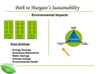 Path to Margate’s Sustainability
                      Environmental Impacts




    Green Buildings

    •   Energy Savings
    •   Emissions Reductions
    •   Water Savings
    •   Climate change
    •   Environmental Health


7
 