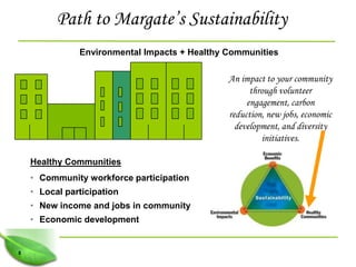 Path to Margate’s Sustainability
               Environmental Impacts + Healthy Communities

                                               An impact to your community
                                                     through volunteer
                                                    engagement, carbon
                                               reduction, new jobs, economic
                                                 development, and diversity
                                                        initiatives.

    Healthy Communities
    • Community workforce participation
    • Local participation
    • New income and jobs in community
    • Economic development


8
 