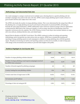Phishing Activity Trends Report, 2nd Quarter 2013
!
!
!

Methodology and Instrumented Data Sets

An!eBmail!campaign!is!a!unique!eBmail!sent!out!to!multiple!users,!directing!them!to!a!specific!phishing!web!site!
(multiple!campaigns!may!point!to!the!same!web!site).!APWG!counts!unique!phishing!report!eBmails!as!those!in!a!
given!month!with!the!same!subject!line!in!the!eBmail.!!
!
The!APWG!also!tracks!the!number!of!unique!phishing!websites.!This!is!now!determined!by!the!unique!base!URLs!of!
the!phishing!sites.!(A!single!phishing!site!may!be!advertised!as!thousands!of!customized!URLS,!all!leading!to!
basically!the!same!attack!destination.)!APWG!additionally!tracks!crimeware!instances!(unique!software!applications!
as!determined!by!MD5!hash!of!the!crimeware!sample),!as!well!as!unique!sites!that!are!distributing!crimeware!
(typically!via!browser!driveBby!exploits).!The!APWG%Phishing%Activity%Trends%Report!also!includes!statistics!on!rogue!
antiBvirus!software,!desktop!infection!rates,!and!related!topics.!
!
Special!Note!for!Readers!of!Q2!2013!Trends%Report:!The!APWG!continues!to!refine!its!tracking!and!reporting!
methodology!and!to!incorporate!new!data!sources!into!our!reports.!APWG!has!reBinstated!the!tracking!and!
reporting!of!unique!phishing!reports!(eBmail!campaigns)!in!addition!to!unique!phishing!sites!with!this!quarterly!
report.!!We!plan!on!reviewing!our!metrics!and!reporting!systems!over!the!next!six!months,!in!order!to!keep!pace!
with!change!in!the!environment!and!continue!to!provide!fresh!insights!to!the!public.!
!
!
! Statistical Highlights for 2nd Quarter 2013

!
Number!of!unique!phishing!websites!detected!

April!

May!

June!

36,480!

44,511!

38,110!

20,086!

18,297!

14,698!

441!

431!

425!

USA!

USA!

USA!

50.92%!

57.45%!

51.52%!

No!hostname;!just!IP!address!

4.57%!

5.23%!

5.26%!

Percentage!of!sites!not!using!port!80!

0.38%!

0.45%!

0.80%!

Number!of!unique!phishing!eBmail!reports!(campaigns)!received!
by!APWG!from!consumers!
Number!of!brands!targeted!by!phishing!campaigns!
Country!hosting!the!most!phishing!websites!
Contain!some!form!of!target!name!in!URL!

!

3!
!!!!!!!!!!!!!!!!!!!!!!!!!!!!!!!!!!!!!!!!!
Phishing Activity Trends Report
2 nd Quarter 2013
www.apwg.org • info@apwg.org!
!

!

!

 