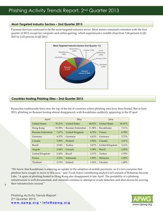 Phishing Activity Trends Report, 2nd Quarter 2013
!
Most-Targeted Industry Sectors – 2nd Quarter 2013

!
Payment!Services!continued!to!be!the!mostBtargeted!industry!sector.!Most!sectors!remained!consistent!with!the!first!
quarter!of!2013,!except!for!computer!and!online!gaming,!which!experienced!a!notable!drop!from!5.66!percent!in!Q1!
2013!to!2.03!percent!in!Q2!2013.!!
!
!
!
!
!
!
!
!
!
!
!
!
!
!
!
!
!
!Countries Hosting Phishing Sites – 2nd Quarter 2013!
!

!
Russia!has!traditionally!been!near!the!top!of!the!list!of!countries!where!phishing!sites!have!been!hosted.!But!in!June!
2013,!phishing!on!Russian!hosting!almost!disappeared,!with!Kazakhstan!suddenly!appearing!in!the!#2!spot:!
!!
April!

!!!May!!!!!!!!!!!!!!!!!!!!!!

June!

United!States!

36.21%! United!States!

44.03%! United!States!

Hong!Kong!

19.38%! Russian!Federation! 11.58%! Kazakhstan!

45.47%!
7.11%!

Russian!Federation!

7.67%! United!Kingdom!

4.79%! France!

6.78%!

Germany!

4.37%! Germany!

4.43%! Germany!

5.73%!

Canada!

3.96%! Finland!

3.92%! Canada!

4.31%!

Brazil!

3.54%! Turkey!

3.67%! United!Kingdom!

3.11%!

Angola!

2.68%! Canada!

3.38%! Brazil!

2.45%!

United!Kingdom!

2.42%! Brazil!

2.17%! Turkey!

1.70%!

France!

2.33%! Indonesia!

1.90%! Malaysia!

1.58%!

Thailand!

2.15%! Ireland!

1.56%! Ukraine!

1.40%!

!

7!

“We!know!that!Kazakhstan!is!enjoying!an!uptake!in!the!adoption!of!mobile!payments,!so!it’s!not!a!surprise!that!
phishers!have!sought!to!move!to!this!area,”!said!Trends%Report!contributing!analyst!Carl!Leonard!of!Websense!Security!
Labs.!“A!spate!of!phishing!hosted!in!Hong!Kong!also!disappeared!in!late!April.!The!portability!of!a!phishing!
infrastructure!is!wellBdocumented,!and!criminals!continue!to!attempt!to!evade!detection!and!shutBdowns!by!moving!
their!infrastructure!around.”!
!

!!!!!!!!!!!!!!!!!!!!!!!!!!!!!!!!!!!!!!!!!
Phishing Activity Trends Report
2 nd Quarter 2013
www.apwg.org • info@apwg.org!
!

!

!

 