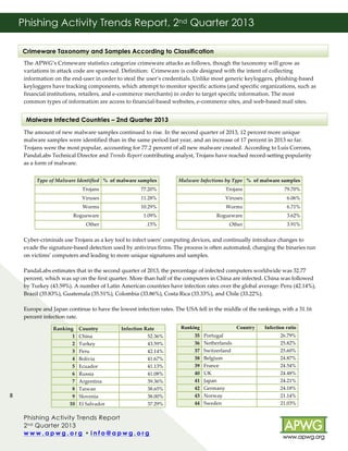 Phishing Activity Trends Report, 2nd Quarter 2013
!
Crimeware Taxonomy and Samples According to Classification

!
The!APWG’s!Crimeware!statistics!categorize!crimeware!attacks!as!follows,!though!the!taxonomy!will!grow!as!
variations!in!attack!code!are!spawned.!Definition:!!Crimeware!is!code!designed!with!the!intent!of!collecting!
information!on!the!endBuser!in!order!to!steal!the!user’s!credentials.!Unlike!most!generic!keyloggers,!phishingBbased!
keyloggers!have!tracking!components,!which!attempt!to!monitor!specific!actions!(and!specific!organizations,!such!as!
financial!institutions,!retailers,!and!eBcommerce!merchants)!in!order!to!target!specific!information.!The!most!
common!types!of!information!are!access!to!financialBbased!websites,!eBcommerce!sites,!and!webBbased!mail!sites.!
!
!
Malware Infected Countries – 2nd Quarter 2013!
!
The!amount!of!new!malware!samples!continued!to!rise.!In!the!second!quarter!of!2013,!12!percent!more!unique!
malware!samples!were!identified!than!in!the!same!period!last!year,!and!an!increase!of!17!percent!in!2013!so!far.!
Trojans!were!the!most!popular,!accounting!for!77.2!percent!of!all!new!malware!created.!According!to!Luis!Corrons,!
PandaLabs!Technical!Director!and!Trends%Report!contributing!analyst,!Trojans!have!reached!recordBsetting!popularity!
as!a!form!of!malware.!
!
!
Type%of%Malware%Identified% %!!of!malware!samples!
Malware%Infections%by%Type% %!!of!malware!samples!
!
Trojans!
77.20%!
Trojans!
79.70%!
!
Viruses!
11.28%!
Viruses!
6.06%!
!
Worms!
10.29%!
Worms!
6.71%!
!
Rogueware!
1.09%!
Rogueware!
3.62%!
!
Other!
.15%!
Other!
3.91%!
!
!
!
!
CyberBcriminals!use!Trojans!as!a!key!tool!to!infect!users’!computing!devices,!and!continually!introduce!changes!to!
evade!the!signatureBbased!detection!used!by!antivirus!firms.!The!process!is!often!automated,!changing!the!binaries!run!
on!victims’!computers!and!leading!to!more!unique!signatures!and!samples.!
!
PandaLabs!estimates!that!in!the!second!quarter!of!2013,!the!percentage!of!infected!computers!worldwide!was!32.77!
percent,!which!was!up!on!the!first!quarter.!More!than!half!of!the!computers!in!China!are!infected.!China!was!followed!
by!Turkey!(43.59%).!A!number!of!Latin!American!countries!have!infection!rates!over!the!global!average:!Peru!(42.14%),!
Brazil!(35.83%),!Guatemala!(35.51%),!Colombia!(33.86%),!Costa!Rica!(33.33%),!and!Chile!(33.22%).!
!
Europe!and!Japan!continue!to!have!the!lowest!infection!rates.!The!USA!fell!in!the!middle!of!the!rankings,!with!a!31.16!
percent!infection!rate.!!
!
Ranking
Country
Infection ratio
Ranking! Country!
Infection!Rate!
!

8!

1!
2!
3!
4!
5!
6!
7!
8!
9!
10!

China!
Turkey!
Peru!
Bolivia!
Ecuador!
Russia!
Argentina!
Taiwan!
Slovenia!
El!Salvador!

35!
36!
37!
38!
39!
40!
41!
42!
43!
44!

52.36%!
43.59%!
42.14%!
41.67%!
41.13%!
41.08%!
39.36%!
38.65%!
38.00%!
37.29%!

!!!!!!!!!!!!!!!!!!!!!!!!!!!!!!!!!!!!!!!!!
!
Phishing Activity Trends Report
2 nd Quarter 2013
www.apwg.org • info@apwg.org!
!

Portugal!
Netherlands!
Switzerland!
Belgium!
France!
UK!
Japan!
Germany!
Norway!
Sweden!

26.79%!
25.82%!
25.60%!
24.87%!
24.54%!
24.48%!
24.21%!
24.18%!
21.14%!
21.03%!

!

!

!

 