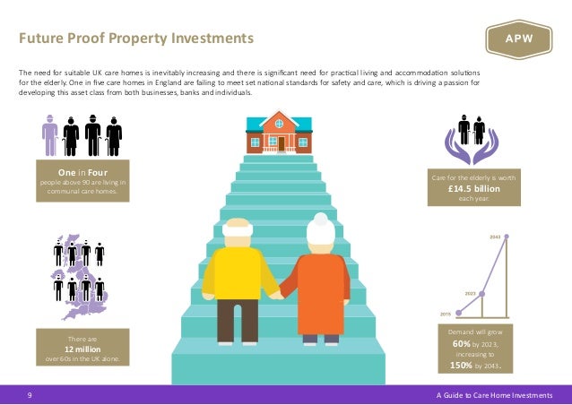 Care Home Standards England