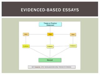 EVIDENCED-BASED ESSAYS
 