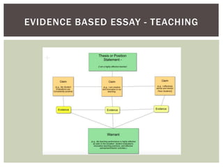 EVIDENCE BASED ESSAY - TEACHING
 