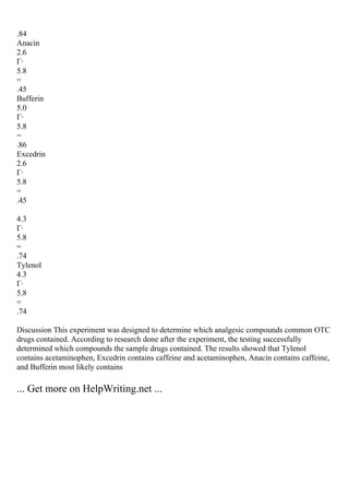.84
Anacin
2.6
Г·
5.8
=
.45
Bufferin
5.0
Г·
5.8
=
.86
Excedrin
2.6
Г·
5.8
=
.45
4.3
Г·
5.8
=
.74
Tylenol
4.3
Г·
5.8
=
.74
Discussion This experiment was designed to determine which analgesic compounds common OTC
drugs contained. According to research done after the experiment, the testing successfully
determined which compounds the sample drugs contained. The results showed that Tylenol
contains acetaminophen, Excedrin contains caffeine and acetaminophen, Anacin contains caffeine,
and Bufferin most likely contains
... Get more on HelpWriting.net ...
 