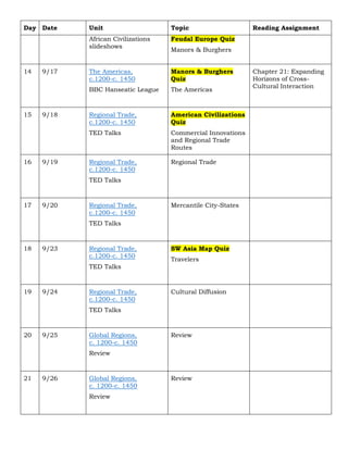 Day Date Unit Topic Reading Assignment
African Civilizations
slideshows
Feudal Europe Quiz
Manors & Burghers
14 9/17 The Americas,
c.1200-c. 1450
BBC Hanseatic League
Manors & Burghers
Quiz
The Americas
Chapter 21: Expanding
Horizons of Cross-
Cultural Interaction
15 9/18 Regional Trade,
c.1200-c. 1450
TED Talks
American Civilizations
Quiz
Commercial Innovations
and Regional Trade
Routes
16 9/19 Regional Trade,
c.1200-c. 1450
TED Talks
Regional Trade
17 9/20 Regional Trade,
c.1200-c. 1450
TED Talks
Mercantile City-States
18 9/23 Regional Trade,
c.1200-c. 1450
TED Talks
SW Asia Map Quiz
Travelers
19 9/24 Regional Trade,
c.1200-c. 1450
TED Talks
Cultural Diffusion
20 9/25 Global Regions,
c. 1200-c. 1450
Review
Review
21 9/26 Global Regions,
c. 1200-c. 1450
Review
Review
 