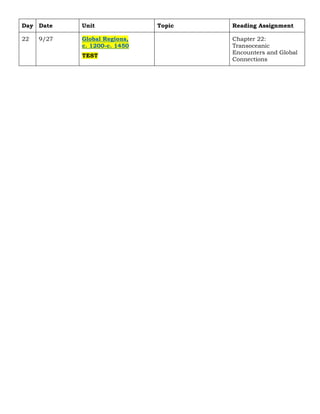 Day Date Unit Topic Reading Assignment
22 9/27 Global Regions,
c. 1200-c. 1450
TEST
Chapter 22:
Transoceanic
Encounters and Global
Connections
 