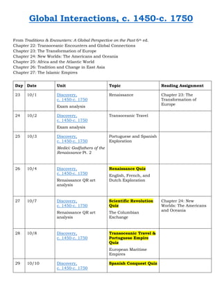 Global Interactions, c. 1450-c. 1750
From Traditions & Encounters: A Global Perspective on the Past 6th ed.
Chapter 22: Transoceanic Encounters and Global Connections
Chapter 23: The Transformation of Europe
Chapter 24: New Worlds: The Americans and Oceania
Chapter 25: Africa and the Atlantic World
Chapter 26: Tradition and Change in East Asia
Chapter 27: The Islamic Empires
Day Date Unit Topic Reading Assignment
23 10/1 Discovery,
c. 1450-c. 1750
Exam analysis
Renaissance Chapter 23: The
Transformation of
Europe
24 10/2 Discovery,
c. 1450-c. 1750
Exam analysis
Transoceanic Travel
25 10/3 Discovery,
c. 1450-c. 1750
Medici: Godfathers of the
Renaissance Pt. 2
Portuguese and Spanish
Exploration
26 10/4 Discovery,
c. 1450-c. 1750
Renaissance QR art
analysis
Renaissance Quiz
English, French, and
Dutch Exploration
27 10/7 Discovery,
c. 1450-c. 1750
Renaissance QR art
analysis
Scientific Revolution
Quiz
The Columbian
Exchange
Chapter 24: New
Worlds: The Americans
and Oceania
28 10/8 Discovery,
c. 1450-c. 1750
Transoceanic Travel &
Portuguese Empire
Quiz
European Maritime
Empires
29 10/10 Discovery,
c. 1450-c. 1750
Spanish Conquest Quiz
 