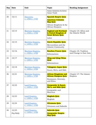 Day Date Unit Topic Reading Assignment
Asian Isolation & Intra-
Asian Trade
30 10/11 Discovery,
c. 1450-c. 1750
Spanish Empire Quiz
American Colonies
Map Quiz
African Kingdoms & the
African Diaspora
31 10/14 Maritime Empires,
c. 1450-c. 1750
England and Scotland
& United Kingdom of
Great Britain Quiz
Labor
Chapter 25: Africa and
the Atlantic World
32 10/15 Maritime Empires,
c. 1450-c. 1750
Dutch Republic Quiz
Mercantilism and the
Atlantic Community
33 10/16 Maritime Empires,
c. 1450-c. 1750
Bourbon France Quiz
Reformations
Chapter 26: Tradition
and Change in East Asia
34 10/17 Maritime Empires,
c. 1450-c. 1750
Ming and Qing China
Quiz
Reformations
35 10/18 Maritime Empires,
c. 1450-c. 1750
Tokugawa Japan Quiz
Sunni, Shi’a, and Sikh
36 10/21 Maritime Empires,
c. 1450-c. 1750
African Kingdoms and
African Diaspora Quiz
Resistance, Diversity,
and Elites
Chapter 27: The Islamic
Empires
37 10/22 Land Empires,
c. 1450-c. 1750
Gunpowder & Sunni,
Shi’a, and Sikh Quiz
Gunpowder and
Manchus
38 10/23 Land Empires,
c. 1450-c. 1750
Mughals Quiz
Mughals
39 10/24 Land Empires,
c. 1450-c. 1750
Ottomans Quiz
Ottomans and Safavids
40 10/25
Pep Rally
Land Empires,
c. 1450-c. 1750
Safavids Quiz
Gunpowder Empire
Map Quiz
 