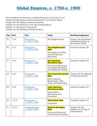 Global Empires, c. 1750-c. 1900
From Traditions & Encounters: A Global Perspective on the Past 6th ed.
Chapter 28: Revolutions and National States in the Atlantic World
Chapter 29: The Making of Industrial Society
Chapter 30: The Americas in the Age of Independence
Chapter 31: Societies at Crossroads
Chapter 32: The Building of Global Empires
Day Date Unit Topic Reading Assignment
45 11/4 Revolutions,
c. 1750-c. 1900
The Enlightenment Chapter 28: Revolutions
and National States in
the Atlantic World
46 11/5 Revolutions,
c. 1750-c. 1900
The Enlightenment
Quiz
The English Civil War
and the American
Revolution
Continue Chapter 28
47 11/6 Revolutions,
c. 1750-c. 1900
The American
Revolution Quiz
The French Revolution,
the Haitian Revolution,
and Napoleonic Europe
Complete Chapter 28
48 11/7 Revolutions,
c. 1750-c. 1900
The French Revolution
Quiz
Latin American
Revolutions, 1830,
1848, and Nationalism
Chapter 29: The Making
of Industrial Society
49 11/8 Revolutions,
c. 1750-c. 1900
Latin American
Revolutions Quiz
Early Reform
Movements and
Liberalism
Continue Chapter 29
50 11/12 Revolutions,
c. 1750-c. 1900
Nationalism Quiz
Unification
Complete Chapter 29
51 11/13 Industrialization,
c. 1750-c. 1900
Political Ideologies
Quiz
Factors of Production
and the Factory System
Chapter 30: The
Americas in the Age of
Independence
 