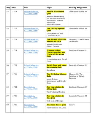 Day Date Unit Topic Reading Assignment
52 11/14 Industrialization,
c. 1750-c. 1900
Reform Movements
Quiz
Western Ascendency,
the Second Industrial
Revolution, and the
Spread of
Industrialization
Continue Chapter 30
53 11/15 Industrialization,
c. 1750-c. 1900
The Factory System
Quiz
Transportation and
Communication
Complete Chapter 30
54 11/18 Industrialization,
c. 1750-c. 1900
The Second Industrial
Revolution Quiz
Modernization and
Global Finance
Chapter 31: Societies at
Crossroads
55 11/19 Industrialization,
c. 1750-c. 1900
Transportation,
Communication, and
Financial Networks
Quiz
Urbanization and Social
Class
Continue Chapter 31
56 11/20 Industrialization,
c. 1750-c. 1900
Social Class and Labor
Movements Quiz
Socialism
Complete Chapter 31
57 11/21 Industrialization,
c. 1750-c. 1900
The Civilizing Mission
Quiz
Later Reform
Movements and Gender
Roles
Chapter 32: The
Building of Global
Empires
58 11/22 Imperialism,
c. 1750-c. 1900
New Imperialism in
Africa Quiz
The Civilizing Mission
Continue Chapter 32
59 11/25 Imperialism,
c. 1750-c. 1900
New Imperialism in
Asia Quiz
Sick Man of Europe
Complete Chapter 32
60 11/26 Imperialism,
c. 1750-c. 1900
American States Quiz
The Scramble for Africa
Review
 
