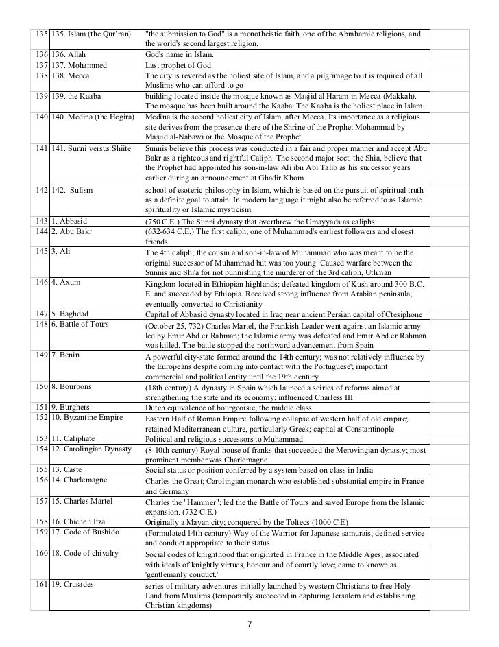 ap world history summer terms 1200 mesopotamia pirates chart