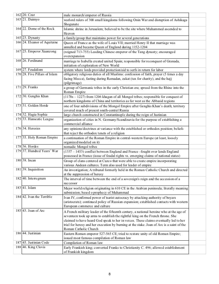 Why did islam spread so quickly document a answer key picture
