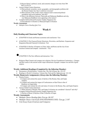 2) Discuss Rome’s political, social, and economic changes over time from 508
           BCE to 476 CE.
   • Answer Global Context Questions:
        1) What political, economic, social. geographic, and demographic problems did
           the Roman Empire face that it could not overcome?
        2) What elements of the world’s major religions tend to transcend political
           boundaries and social traditions, and why?
        3) What is the difference between Theravada and Mahayana Buddhism and why
           was Mahayana Buddhism more appealing to the masses?
   • Complete Political/Social/Economic Graphic Organizers for:
        1) Greco/Roman Civilization 2) Mauryan/Gupta Civilization
Weekly Assessments
   • Multiple Choice Reading Quiz-Text


                                              Week 4
Daily Reading and Classroom Topics
    •   (CHAPTER 4) Greek and Roman economies and conclusions- Text

    •   (CHAPTER 5) The Classical Period, Directions, Diversities, and Declines -Expansion and
        Integration-Beyond Classical Civilizations- Text

    •   (CHAPTER 5) Decline of Empires in China, India, and Rome and the rise of new
        societies.Contrast and compare –conclusions – Text




    •   (CHAPTER 5) The New diffusion and interaction- Text

    •   Religious Map-Contrast and compare new religions- Review-Foundations-Continuities v. Changes
        and their causes in the ancient world- major interactions of people- compare rise and fall of great
        empires


Weekly Additional Readings (Completed by the following Monday)
    •   Documents in World History: Volume One: The Fall of Rome- pp. 129-132
    •   Readings in World Civilizations: Volume One: Paul and His Opponents-pp. 122-130
Weekly Homework Assignments (Always due the following Monday)
    •   Practice Essays:
         1) Compare and contrast the causes of decline of the Roman, Han, and Gupta
             Empires.
         2) Compare and contrast the impact of Confucianism on Han China to that of
            Hinduism on Gupta India.
          3) Compare and contrast the roles and status of women in the Roman, Han, and Gupta Empires
    •   Answer Global Context Questions:
          1) What elements of Roman, Han, and Gupta Civilization are considered “classical” and why?
    •   Complete Political/Social/Economic Graphic Organizers for:
          1) Decline of Rome 2) Decline of Han 3) Decline of Gupta
Weekly Assessments
  • Multiple Choice Reading Quiz-Text pp. 80-107
  • Multiple Choice Unit Exam (FOUNDATIONS UNIT)- Text pp. 2-107
  • Unit Essay Exam (Contrast and Compare)
 