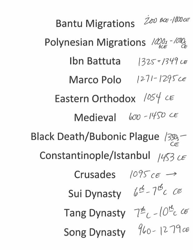 marco polo timeline