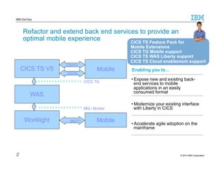 IBM DevOps 
Refactor and extend back end services to provide an 
optimal mobile experience 
CICS TS V5 
WAS 
Worklight 
Liberty 
Mobile 
JSON 
CICS TG 
MQ / Broker 
MQTT Mobile 
CICS TS Feature Pack for 
Mobile Extensions 
CICS TG Mobile support 
CICS TS WAS Liberty support 
CICS TS Cloud enablement support 
Enabling you to… 
• Expose new and existing back-end 
services to mobile 
applications in an easily 
consumed format 
• Modernize your existing interface 
with Liberty in CICS 
• Accelerate agile adoption on the 
mainframe 
10 
10 
© 2014 IBM Corporation 
 