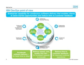 IBM DevOps 
IBM DevOps point of view 
77 
Enterprise capability for continuous software delivery that enables clients 
to seize market opportunities and reduce time to customer feedback 
Continuous 
Customer 
Feedback and 
Optimization 
Continuous 
Monitoring 
Collaborative 
Development 
Continuous 
Business Planning 
Develop 
and Test 
Plan 
and Measure 
DevOps – 
Continuous 
innovation, 
feedback and 
improvements 
Release 
and Deploy 
Continuous Release 
and Deployment 
Continuous 
Testing 
Monitor 
and Optimize 
Accelerate 
software delivery – 
for faster time to value 
Balance speed, cost, 
quality and risk – 
for increased capacity 
to innovate 
Reduce time to 
customer feedback – 
for improved customer 
experience 
7 © 2014 IBM Corporation 
 