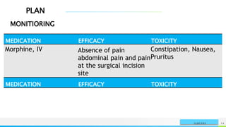 PLAN
NAME OR LOGO 14
SURGERY
MONITIORING
MEDICATION EFFICACY TOXICITY
Morphine, IV Absence of pain
abdominal pain and pain
at the surgical incision
site
Constipation, Nausea,
Pruritus
MEDICATION EFFICACY TOXICITY
 