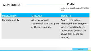 PLAN
MONITIORING
NAME OR LOGO 14
SURGERY
redness or pus at surgical incision
site
MEDICATION EFFICACY TOXICITY
Paracetamol, IV Absence of pain
abdominal pain and pain
at the incision site
Acute Liver failure
(deranged liver enzymes
in Liver function test),
tachycardia (Heart rate
above 100 beats per
minute)
 