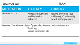 PLAN
MONITIORING
NAME OR LOGO 14
SURGERY
MEDICATION EFFICACY TOXICITY
Dextrose (5%), IV Adequate nutrition
and hydration
achieved
Volume overload (eye
puffiness), Consistently
raised blood pressure
Ibuprofen, Oral Absence of pain Dyspepsia, Nausea, abdominal pain and
Vomiting
pain at the incision site
 