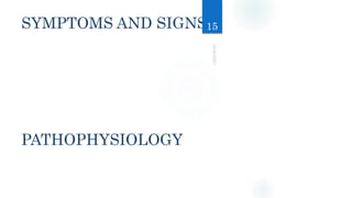 SYMPTOMS AND SIGNS
PATHOPHYSIOLOGY
15
 