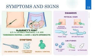 SYMPTOMS AND SIGNS 19
 