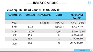 INVESTIGATIONS
NAME OR LOGO 76
SURGERY
2.Complete Blood Count (10-06-2021)
PARAMETER NORMAL ABNORMAL UNITS REFERENCE
RANGE
WBC 13.36 H 10^3/ul 4.00-10.00
RBC 4.40 10^6/ul 3.80-5.20
HGB 12.00 g/dl 12.00-15.00
HCT 36.7 % 35.00-46.00
MCV 83.4 fL 77.00-97.00
MCH 27.3 pg 26.00-34.00
 