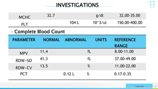 INVESTIGATIONS
NAME OR LOGO 77
SURGERY
MCHC 32.7 g/dl 32.00-35.00
PLT 104 L 10^3/ul 150.00-400.00
○ Complete Blood Count
PARAMETER NORMAL ABNORMAL UNITS REFERENCE
RANGE
MPV 11.4 fL 8.00-11.00
RDW-SD 41.3 fL 37.00-49.00
RDW-CV 13.5 % 11.00-22.00
PCT 0.12 L % 0.17-0.35
 