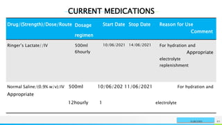 CURRENT MEDICATIONS
NAME OR LOGO 85
SURGERY
Drug/(Strength)/Dose/Route Dosage
regimen
Start Date Stop Date Reason for Use
Comment
Ringer’s Lactate//IV 500ml
6hourly
10/06/2021 14/06/2021 For hydration and
Appropriate
electrolyte
replenishment
Normal Saline/(0.9% w/v)/IV 500ml 10/06/202 11/06/2021 For hydration and
Appropriate
12hourly 1 electrolyte
 