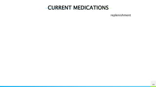 CURRENT MEDICATIONS
86
replenishment
 