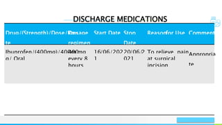 NAME OR LOGO 99
SURGERY
DISCHARGE MEDICATIONS
Drug/(Strength)/Dose/Rou
te
Dosage
regimen
Start Date Stop
Date
Reasonfor Use Comment
Ibuprofen/(400mg)/400m
g/ Oral
mg
400
every 8
hours
16 06/202
/
1
20/06/
2
021
To relieve pain
at surgical
incision
Appropria
te
 