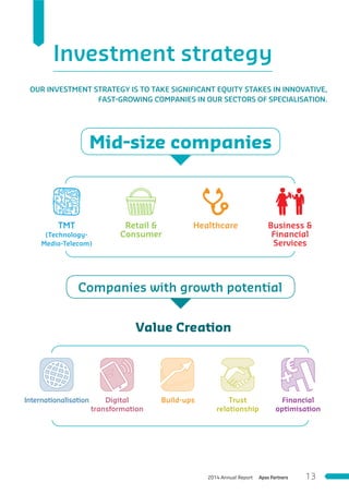 Investment strategy
Mid-size companies
Companies with growth potential
Value Creation
Healthcare
Build-ups
Retail &
Consumer
Digital
transformation
Business &
Financial
Services
Trust
relationship
Financial
optimisation
TMT
(Technology-
Media-Telecom)
Internationalisation
OUR INVESTMENT STRATEGY IS TO TAKE SIGNIFICANT EQUITY STAKES IN INNOVATIVE,
FAST-GROWING COMPANIES IN OUR SECTORS OF SPECIALISATION.
Apax Partners2014 Annual Report 13
 