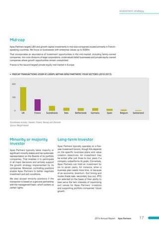 Minority or majority
investor
Apax Partners typically takes majority or
significant-minority stakes and has systematic
representation on the Boards of its portfolio
companies. That enables it to participate
in all major decisions and actively support
the growth strategy implemented by its
companies. Moreover, controlling positions
enable Apax Partners to better negotiate
investment and exit conditions.
We also accept minority positions if the
transaction is based on a genuine partnership
with the management team, which confers us
certain rights.
Long-term investor
Apax Partners typically operates on a five-
year investment horizon, though this depends
on the specific business plans and value
creation objectives. An investment may
be exited after just three to four years if a
company outperforms its goals. Conversely,
Apax Partners can hold an investment for
six to seven years, for instance, when a
business plan needs more time, or because
of an economic downturn. Exit timing and
routes (trade sale, secondary buy-out, IPO)
are selected on the basis of their ability to
best serve the twin interests of maximising
exit values for Apax Partners’ investors
and supporting portfolio companies’ future
growth.
Mid-cap
Apax Partners targets LBO and growth capital investments in mid-size companies located primarily in French-
speaking countries. We focus on businesses with enterprise values up to €500m.
That incorporates an abundance of investment opportunities in the mid-market, including family-owned
companies, non-core divisions of large corporations, undervalued listed businesses and private equity-owned
companies where growth opportunities remain unexploited.
France is the second largest private equity mid-market in Europe.
3 MIDCAP TRANSACTIONS (€50M-€1,000M) WITHIN APAX PARTNERS’ FOUR SECTORS (2010-2013)
200
100
0
UK NetherlandsFrance GermanyScandinavia SpainItaly Belgium Switzerland
Scandinavia includes: Sweden, Finland, Norway and Denmark
Source: Mergermarket
Investment strategy
Apax Partners2014 Annual Report 17
 