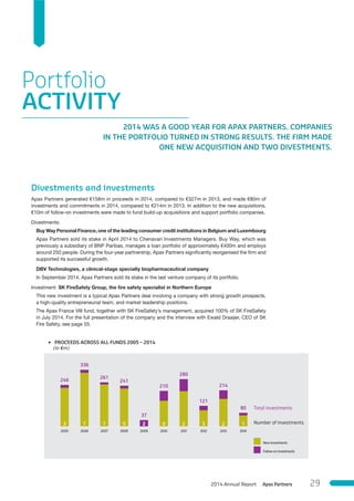 Divestments and investments
Apax Partners generated €158m in proceeds in 2014, compared to €327m in 2013, and made €80m of
investments and commitments in 2014, compared to €214m in 2013. In addition to the new acquisitions,
€10m of follow-on investments were made to fund build-up acquisitions and support portfolio companies.
Divestments:
Buy Way Personal Finance, one of the leading consumer credit institutions in Belgium and Luxembourg
Apax Partners sold its stake in April 2014 to Chenavari Investments Managers. Buy Way, which was
previously a subsidiary of BNP Paribas, manages a loan portfolio of approximately €400m and employs
around 250 people. During the four-year partnership, Apax Partners significantly reorganised the firm and
supported its successful growth.
DBV Technologies, a clinical-stage specialty biopharmaceutical company
In September 2014, Apax Partners sold its stake in the last venture company of its portfolio.
Investment: SK FireSafety Group, the ﬁre safety specialist in Northern Europe
This new investment is a typical Apax Partners deal involving a company with strong growth prospects,
a high-quality entrepreneurial team, and market leadership positions.
The Apax France VIII fund, together with SK FireSafety’s management, acquired 100% of SK FireSafety
in July 2014. For the full presentation of the company and the interview with Ewald Draaijer, CEO of SK
Fire Safety, see page 55.
3 PROCEEDS ACROSS ALL FUNDS 2005 – 2014
(in €m)
Portfolio
ACTIVITY
2014 WAS A GOOD YEAR FOR APAX PARTNERS. COMPANIES
IN THE PORTFOLIO TURNED IN STRONG RESULTS. THE FIRM MADE
ONE NEW ACQUISITION AND TWO DIVESTMENTS.
New investments
Follow-on investments
Number of investments
246
2005
3
336
2006
7
261
2007
7
241
2008
5
37
2009
2
210
2010
0
280
2011
2
121
2012
3
214
2013
2
Total investments80
2014
1
Apax Partners2014 Annual Report 29
 