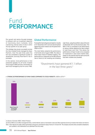 3 STRONG OUTPERFORMANCE OF APAX FUNDS COMPARED TO STOCK MARKETS: 2000 to 2014(1)
Our growth and sector-focused strategy
is coherent with our investment objective
of maximising return multiples, while
maintaining internal rates of return within
the top-quartile of our peer group.
The strategy has proven successful across
the fully-invested funds managed by Apax
Partners. Over the past three years the
firm has completed a significant number of
divestments, accruing more than €1.1bn in
proceeds.
In this section, fund performance is first
presented globally for all funds invested
since August 2000 and then individually for
each fund managed by the firm since 1990.
Global Performance
Fund performance figures are based on results
at 31 December 2014 and are benchmarked
against key stock indices over the period from
2000 to 2014.
The chart below presents the performance
of all funds since August 2000, the date at
which Apax France VI started investing. The
performance is measured as the IRR (internal
rate of return) of all investing and divesting
cash-flows, using the portfolio value at the end
of December 2014 as the terminal value. The
IRR of 19% is compared to the performance
of various indices applying the same stream
of cash-flows over time. This allows the
performance of Apax Funds to be compared
to investments in each stock market index,
based on the premise that the same amounts
had been invested and divested.
19%
Apax France VI,
VII and VIII
Gross IRR(2)
0.6%
CAC 40
1.3%
S&P 500
2.5%
MSCI World
2.8%
MSCI Europe
4%
FTSE 100
(1) Source: Euronext, MSCI, Yahoo! Finance.
(2) Gross IRRs do not reßect management fees, carried interest, taxes or transaction costs and other expenses borne by investors that reduce net returns
Note: return Þgures for public indices generated using gross cash ßows for Apax France VI, VII and VIII. The analysis assumes that cumulative drawdowns
are invested in and distributions are withdrawn from the index.
“Divestments have garnered €1.1 billion
in the last three years.“
Fund
PERFORMANCE
Apax Partners2014 Annual Report36
 